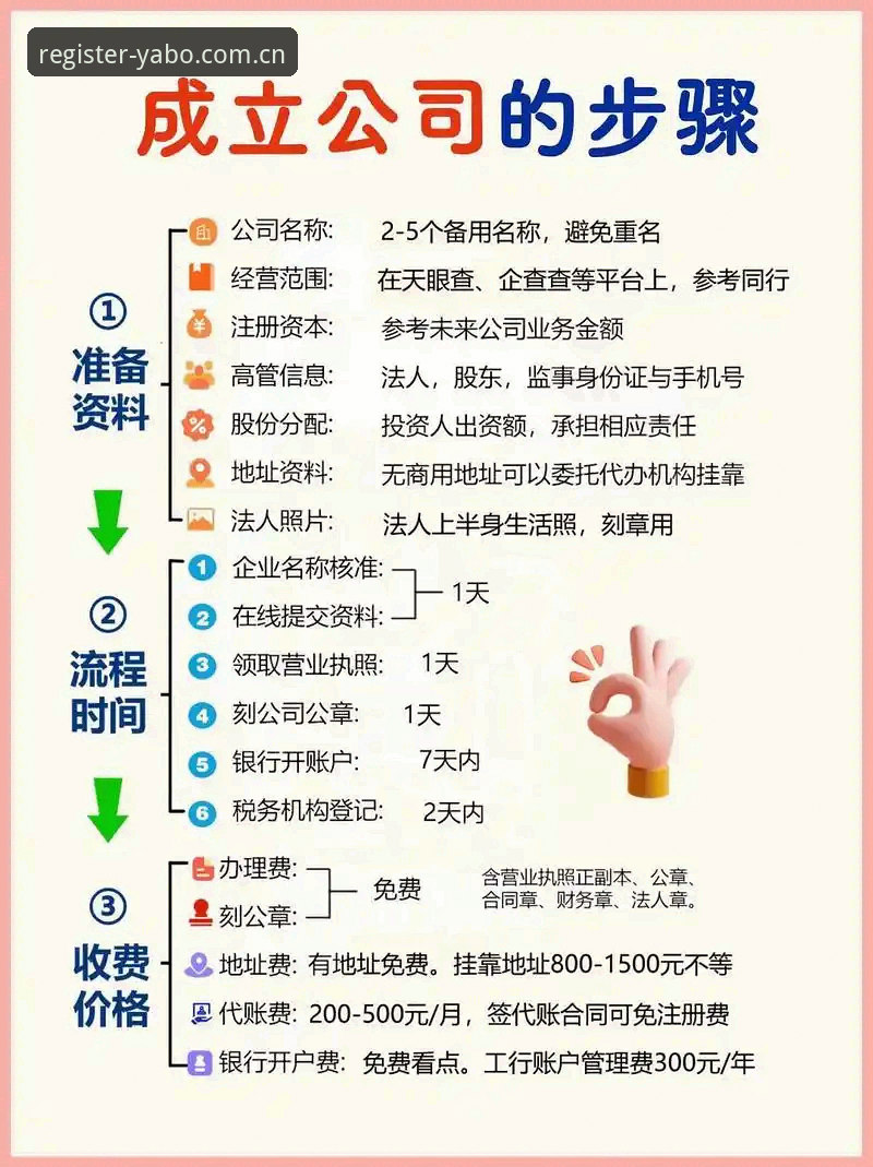 yabo高效服务手机版 如何通过yabo高效服务手机版轻松注册账号?老用户分享实用经验